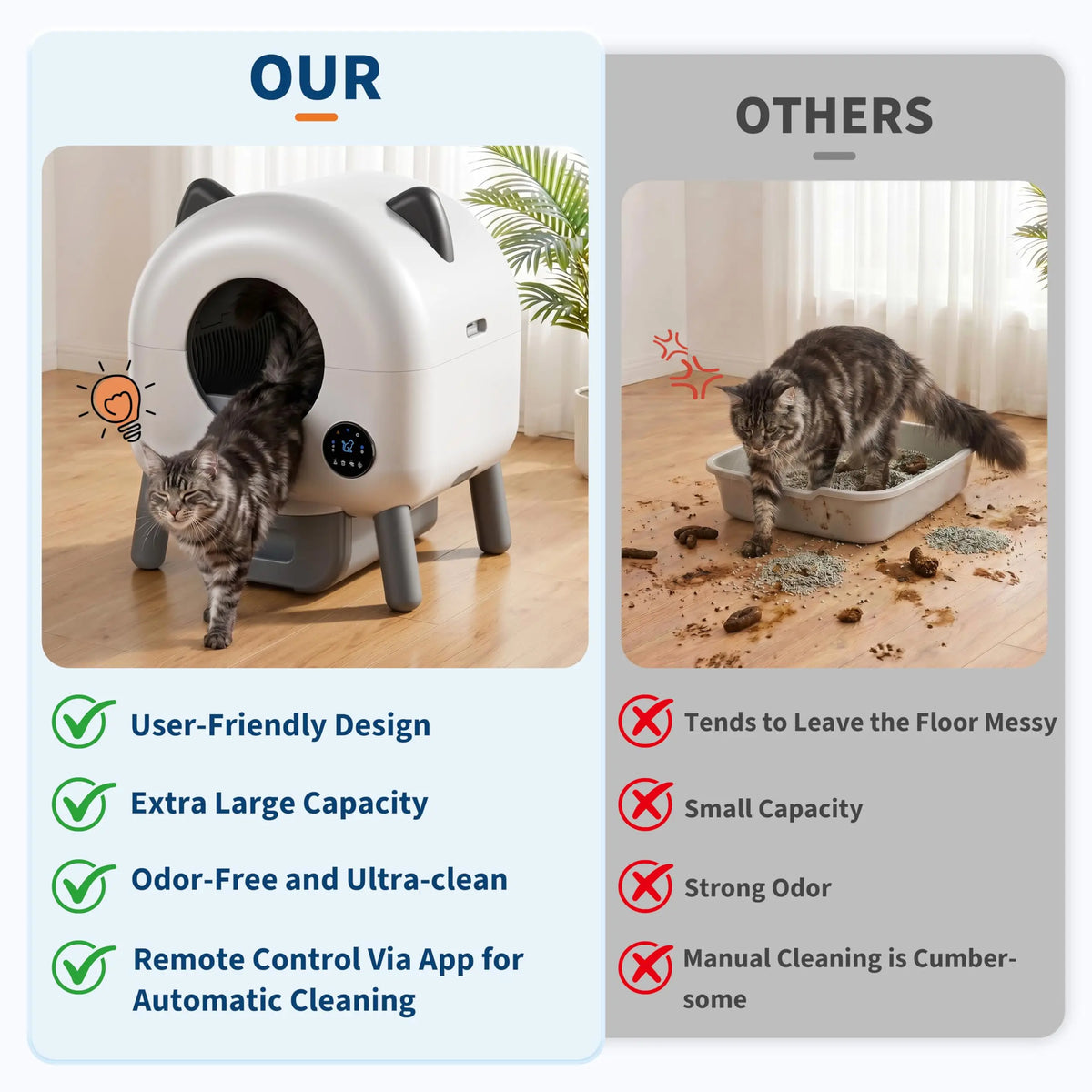 HiMISS App Controlled Automatic Self Cleaning Cat Litter Box