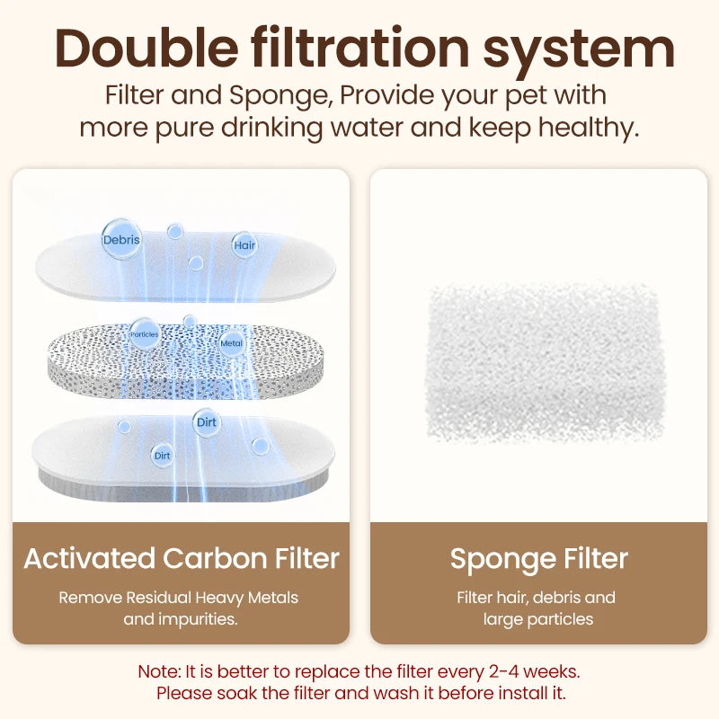 ROJECO Stainless Steel Automatic Pet Water Fountain Filters