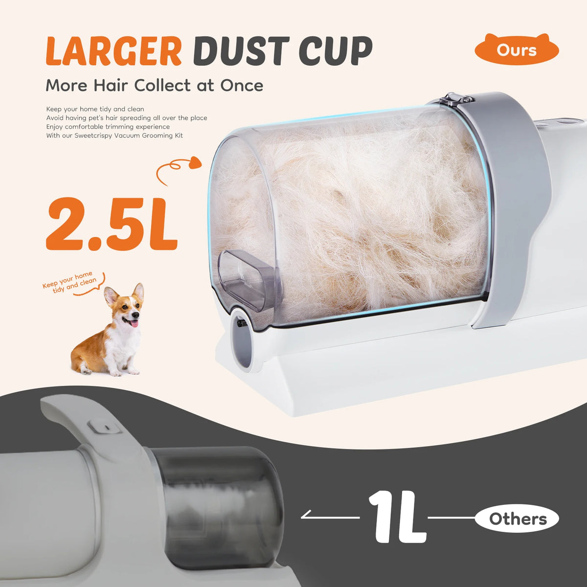 JHK Professional Pet Grooming Vacuum Kit With Low Noise Clippers